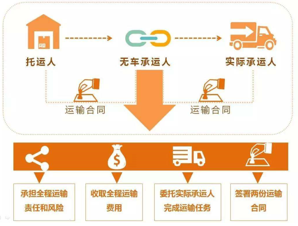 江蘇省強化網絡貨運經營管理規范，重點培育知名品牌企業