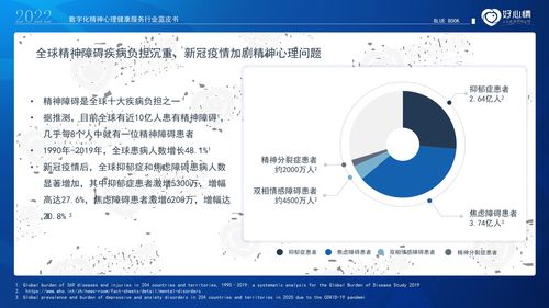 《好心情2022年數字化精神心理健康服務行業藍皮書》中的數字內容制作服務 賦能行業發展的核心引擎