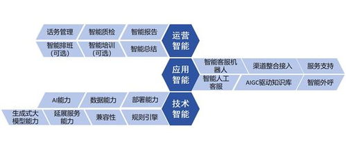 智齒科技參編信通院《數字原生應用基于大模型的智能客服》標準，引領數字內容制作服務新篇章